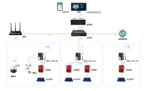 安科瑞并網及光伏發電技術在地下污水廠的應用與信息系統運維服務探討