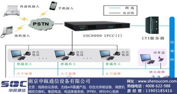 解析呼叫中心管理系統 泰州與南京申甌通信的優劣對比