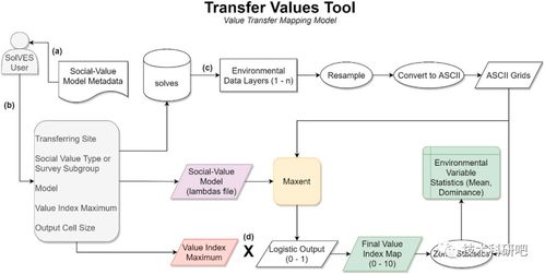 當量因子法與InVEST模型等多技術融合在生態系統服務功能社會價值評估中的應用及論文寫作拓展分析
