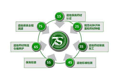 農產品貿易規則與信息系統運行維護服務的融合探討